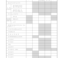 최저한세계산서